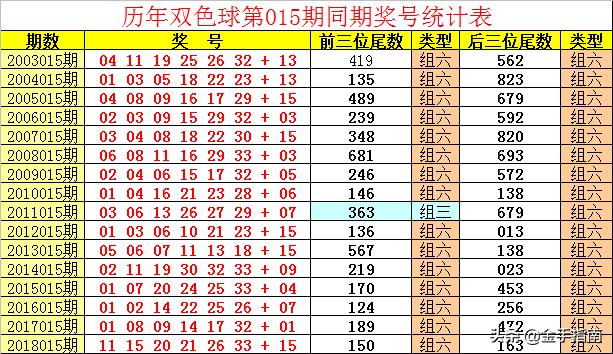 幸运数字分析