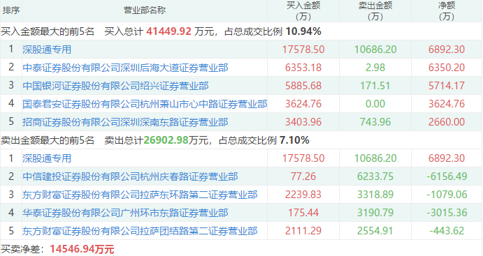 福彩3D开机号近100期查询，揭秘数字背后的奥秘