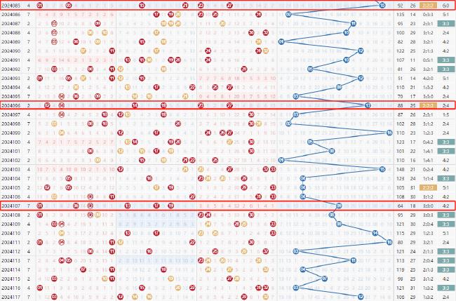 探索双色球，揭秘基本走势图与新浪爱彩带连线的奥秘