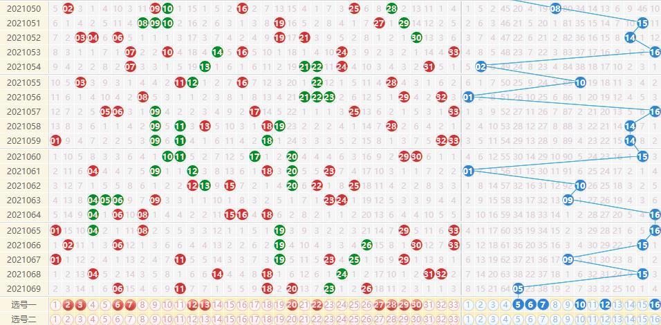 探索双色球走势图，解码彩票背后的数字艺术