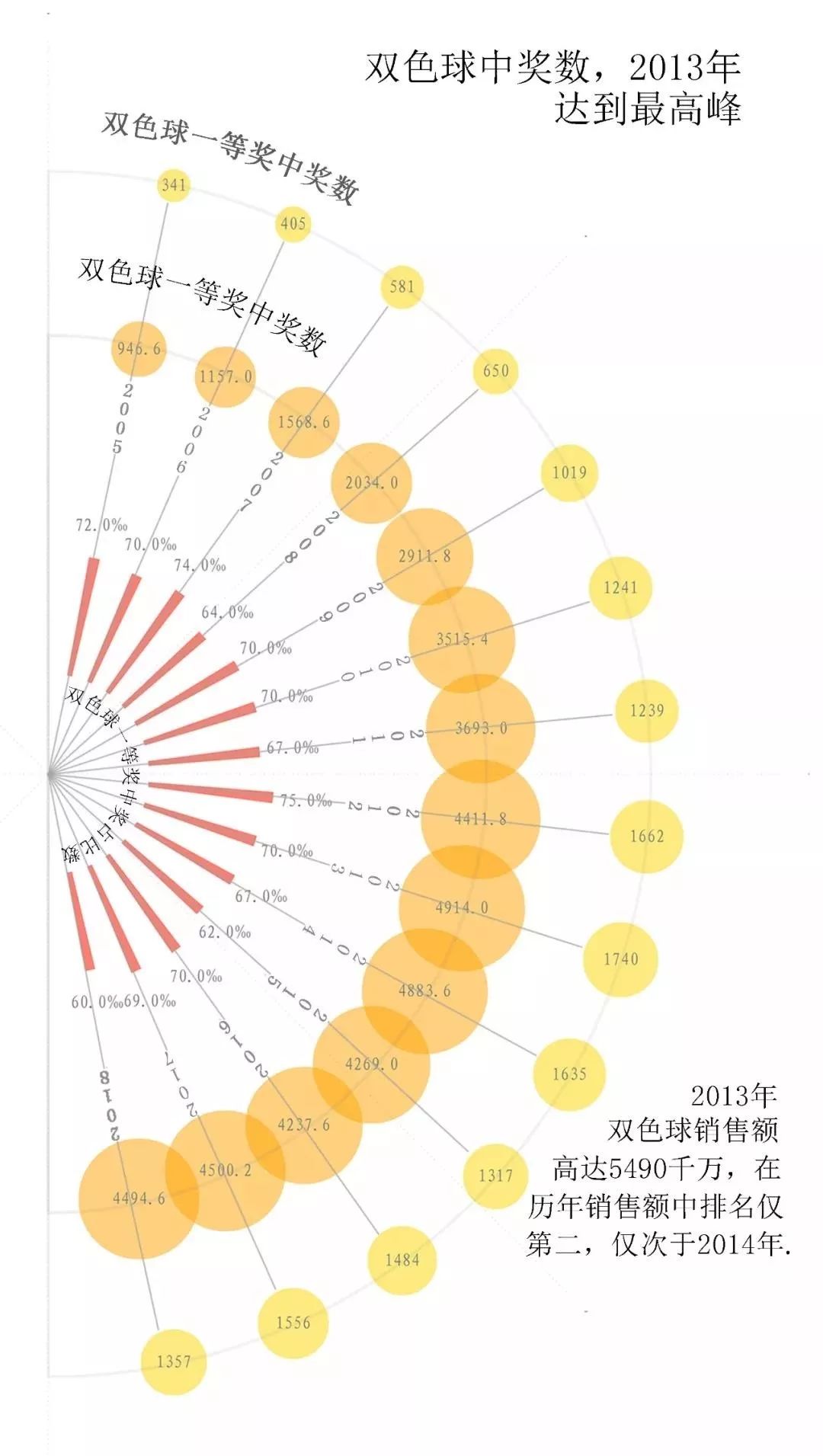 探索双色球近100期开奖奥秘，数据背后的惊喜与规律