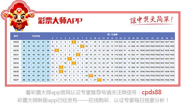 3D跨度振幅走势图表，解锁彩票分析的秘密武器