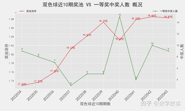 2021091期双色球，解析走势图，洞悉未来趋势