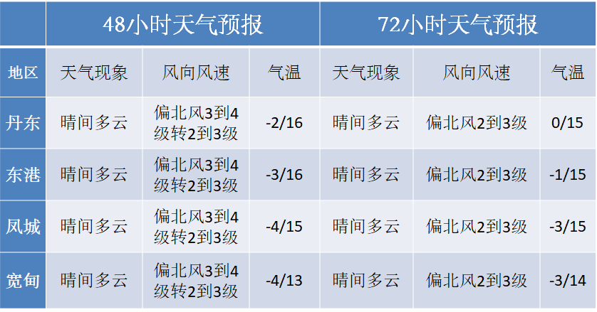 揭秘双色球蓝号预测的精准之道，科学分析与理性投注