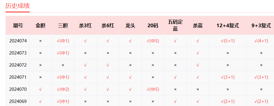 财神爷的智慧，解读3D彩票中的胆与双胆、独胆策略