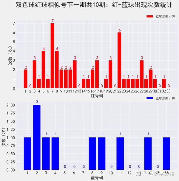 2022年双色球第114期开奖揭晓，幸运数字的碰撞与期待