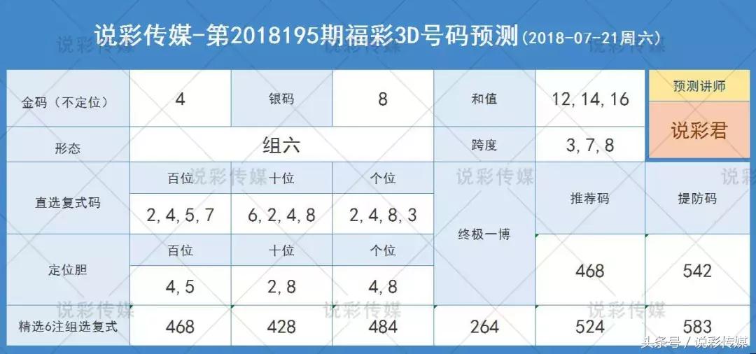 3D对应码金码今晚上，揭秘今晚彩票的神秘面纱