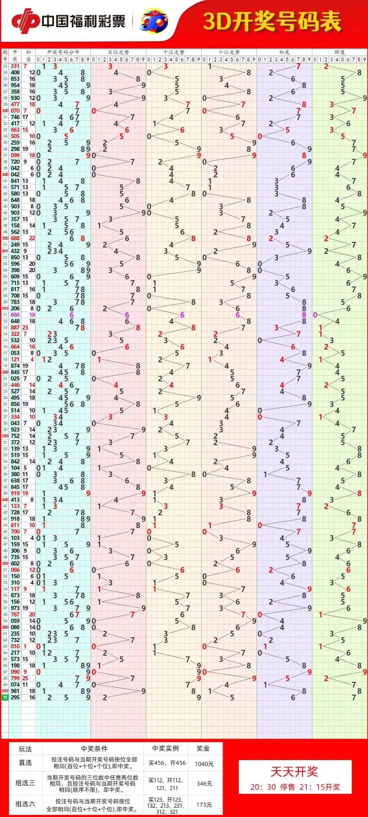 快乐八走势图，解锁数字彩票的奥秘与乐趣