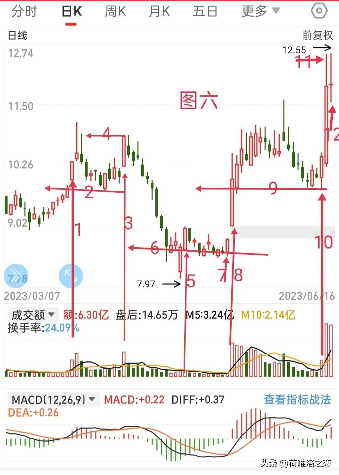 快乐8基本走势图