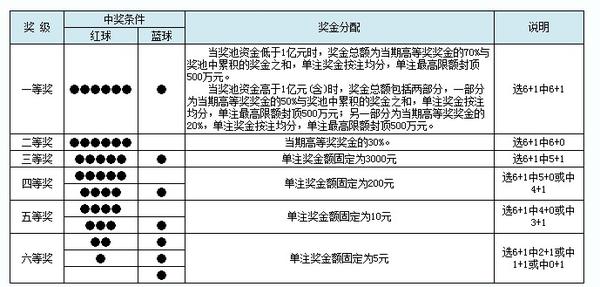 揭秘双色球计算公式，科学预测与理性投注的智慧