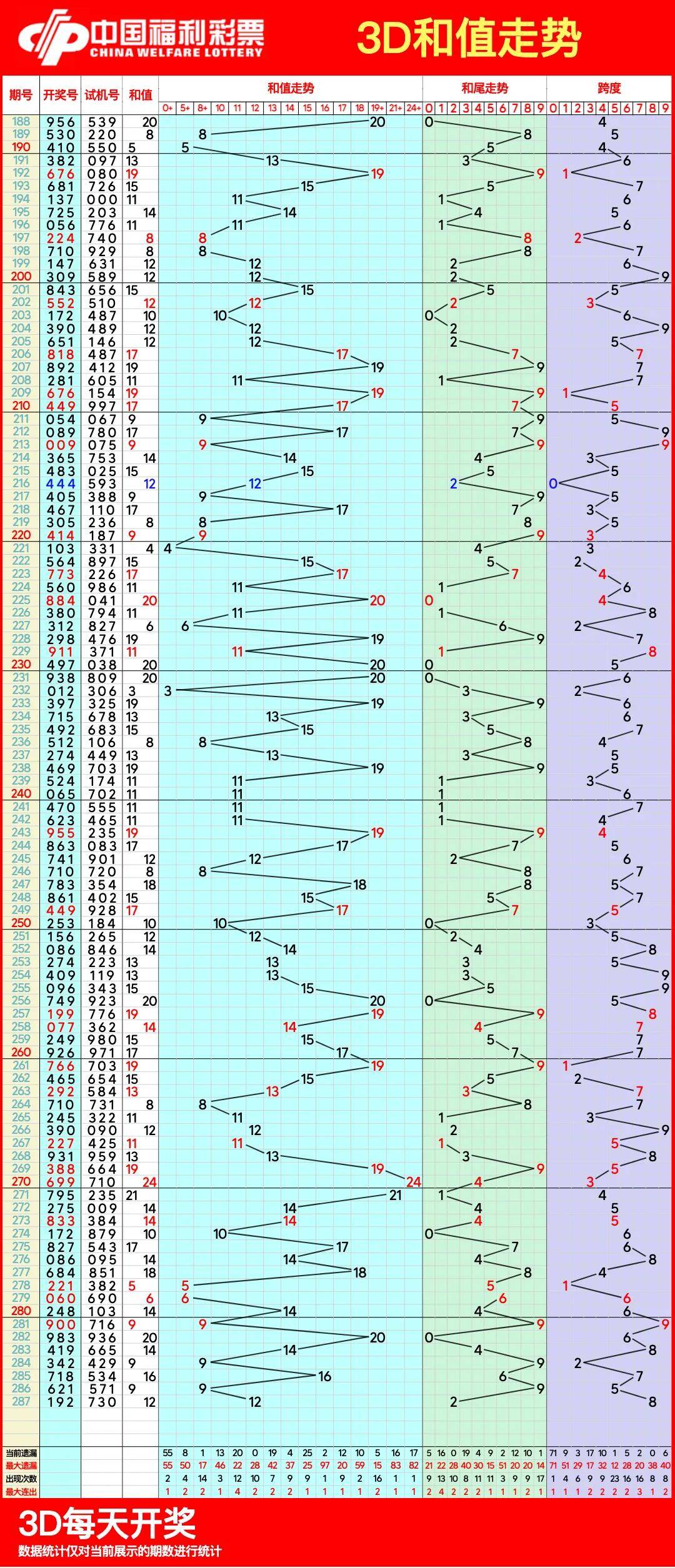 河南福彩22选5，透视开奖走势图，探寻数字背后的奥秘