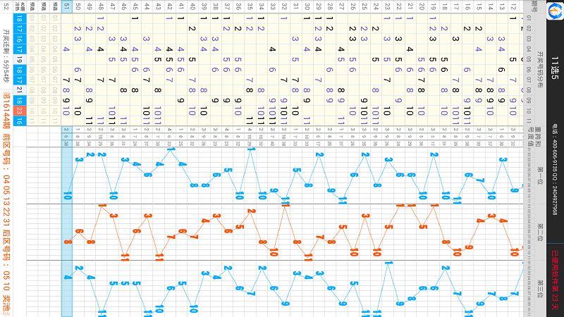 快乐彩开奖走势图