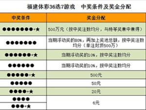 福建体彩36选7今日开奖揭秘，梦想与幸运的碰撞