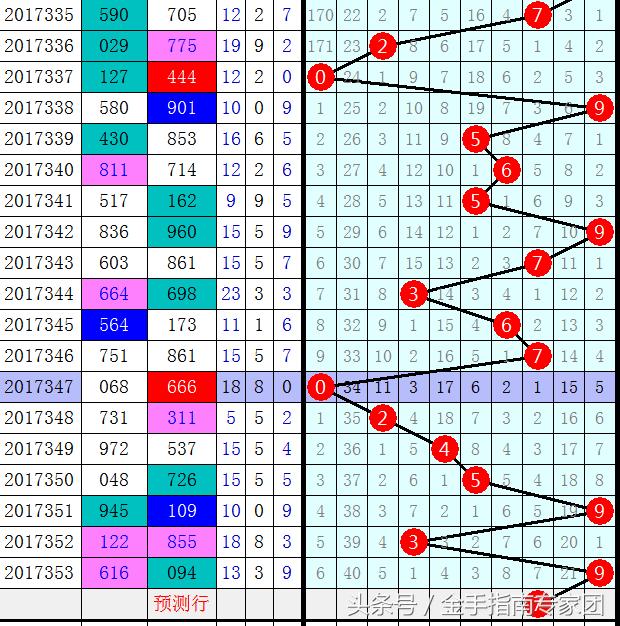 探索数字的奥秘，三D跨度走势图解析