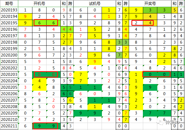 八仙选号法