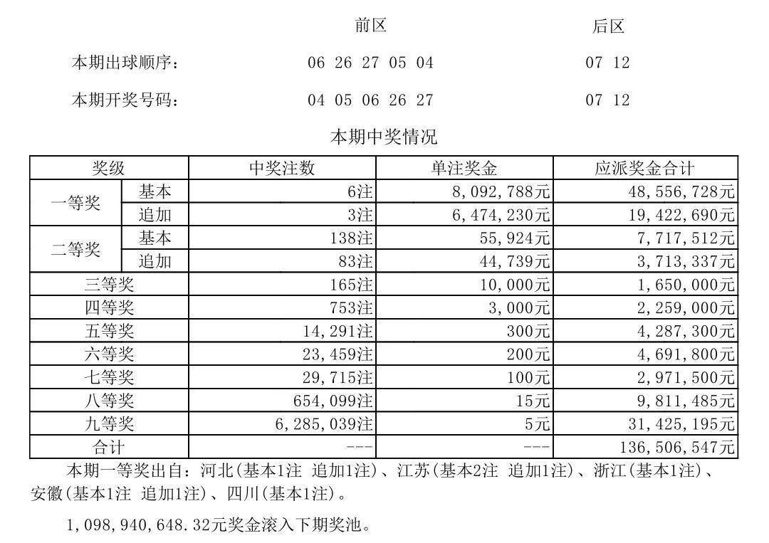 江苏体彩七位数，最新开奖结果揭晓，幸运时刻即将来临