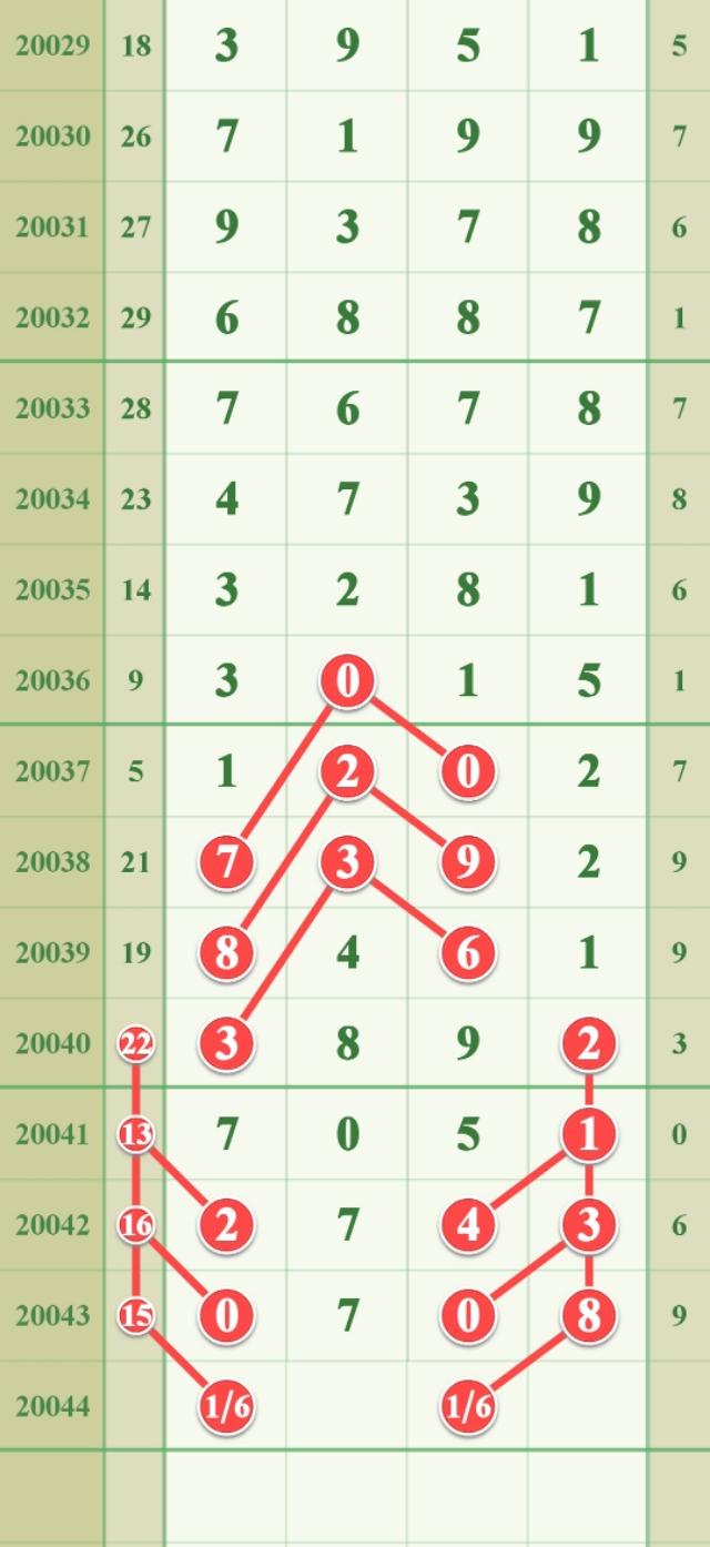 探索体彩排列3走势图综合版，揭秘数字背后的奥秘