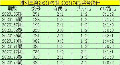 排列三试机号、金码与今日开奖的奥秘