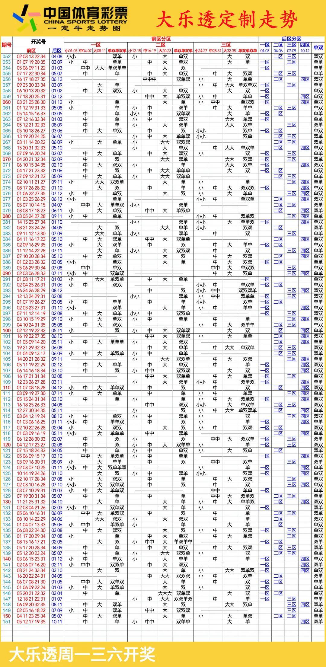 探寻幸运之谜，大乐透结果查询的深度解析