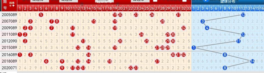 福彩双色球最新走势图，揭秘数字背后的奥秘