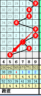 探索体彩排列5走势图，带连线与坐标的奥秘