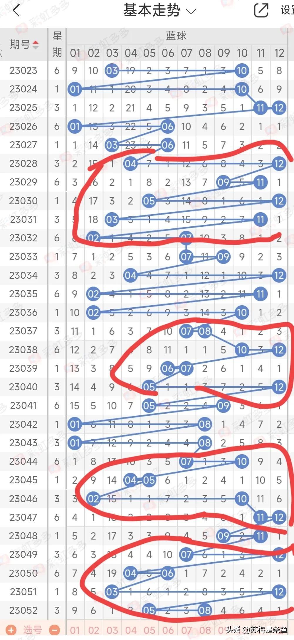 探索大乐透与超级大乐透，数字背后的奥秘与走势图解析