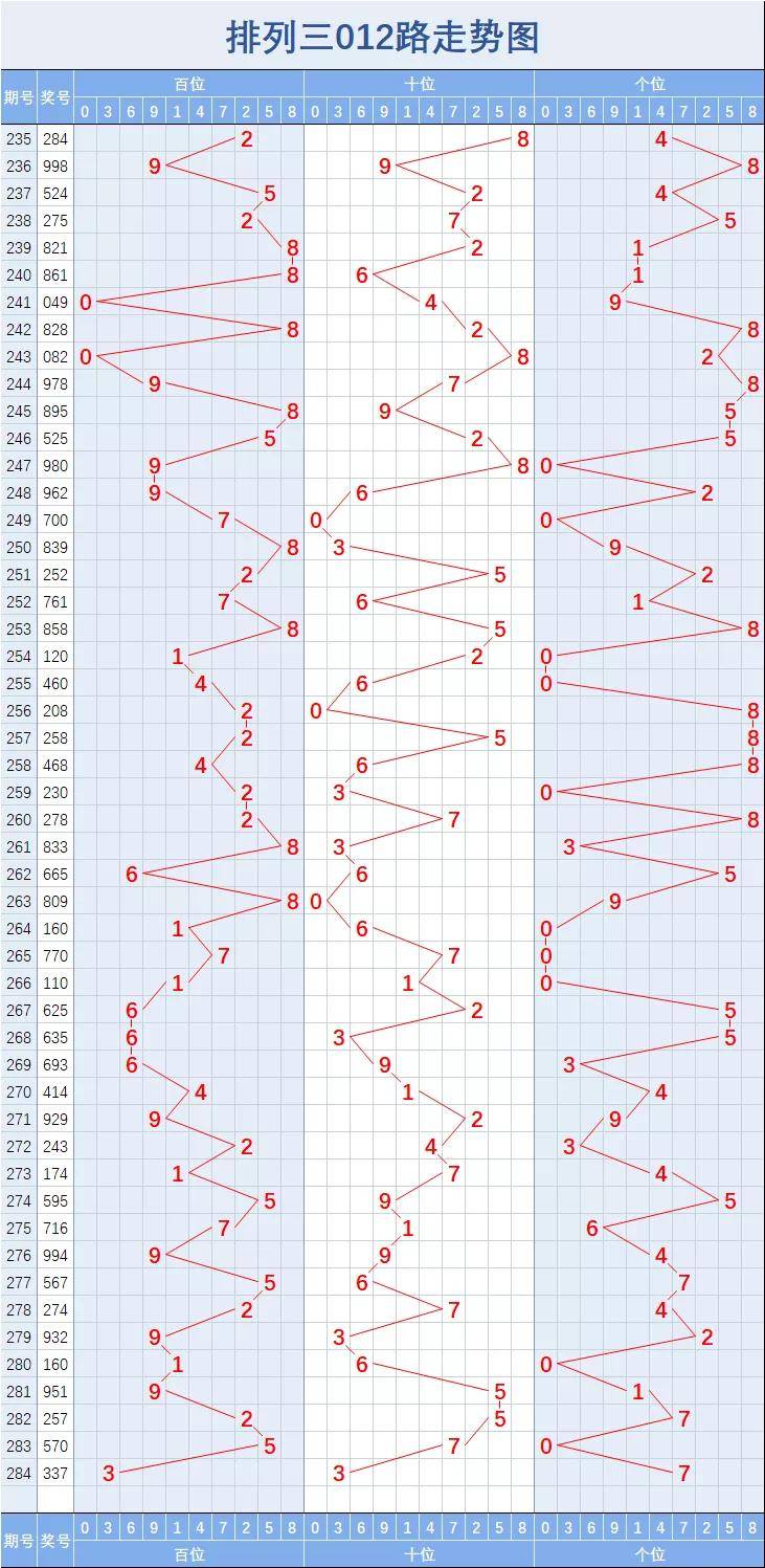 排列三走势图17500，解码数字背后的奥秘