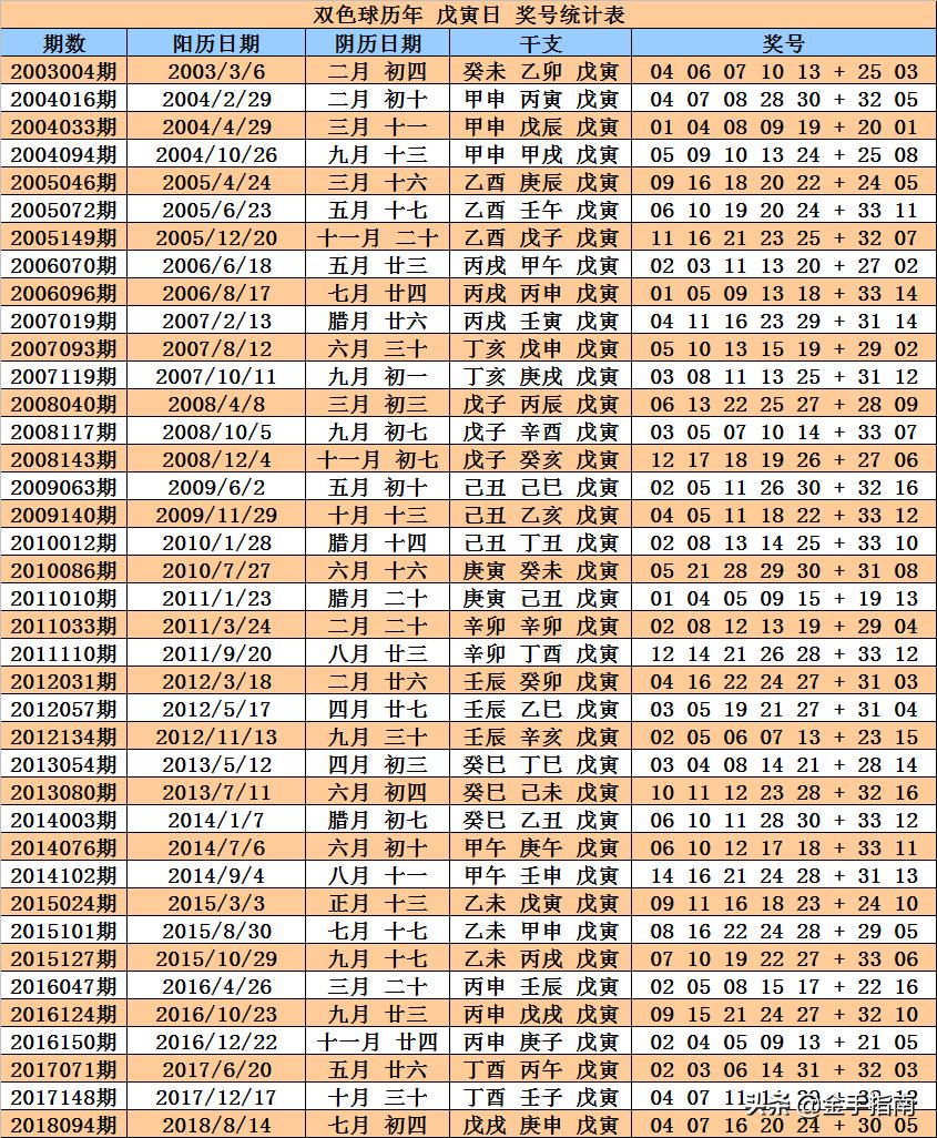 2019年双色球第041期，梦想与现实的碰撞