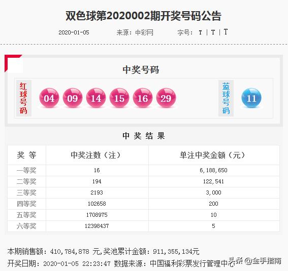 最近双色球开奖走势图，深度分析与未来预测