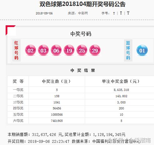 2018104期双色球开奖揭晓，幸运数字背后的故事与期待