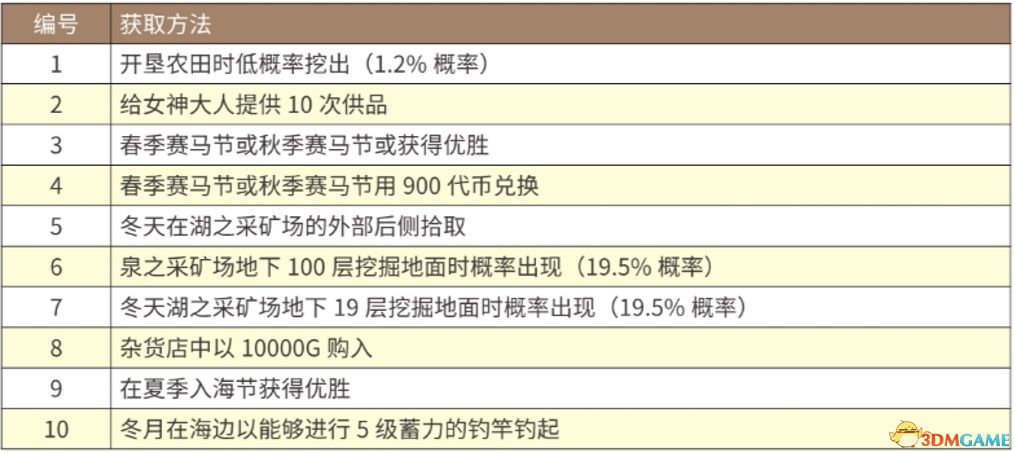 探索3D玩法，揭秘中奖规则表与策略指南