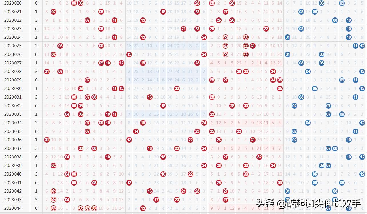 今日大乐透开奖结果揭秘，梦想与幸运的碰撞