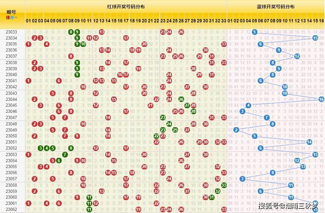 2023年双色球2023062期开奖结果揭晓，幸运数字照亮梦想