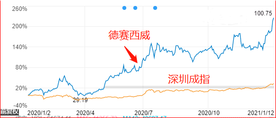 探索体彩大乐透，综合版与标准版走势图深度解析