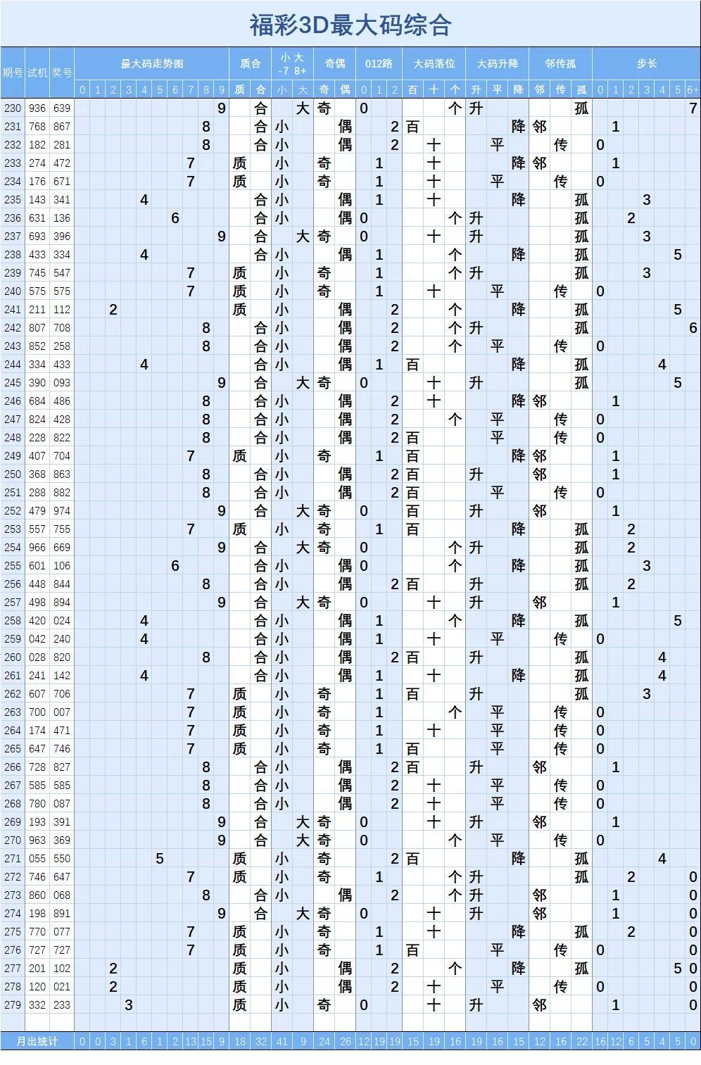 福彩3d带坐标走势图，揭秘数字背后的奥秘