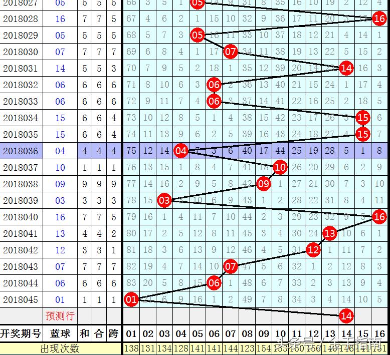 2018年双色球2018046期开奖揭晓，幸运数字的奇妙碰撞