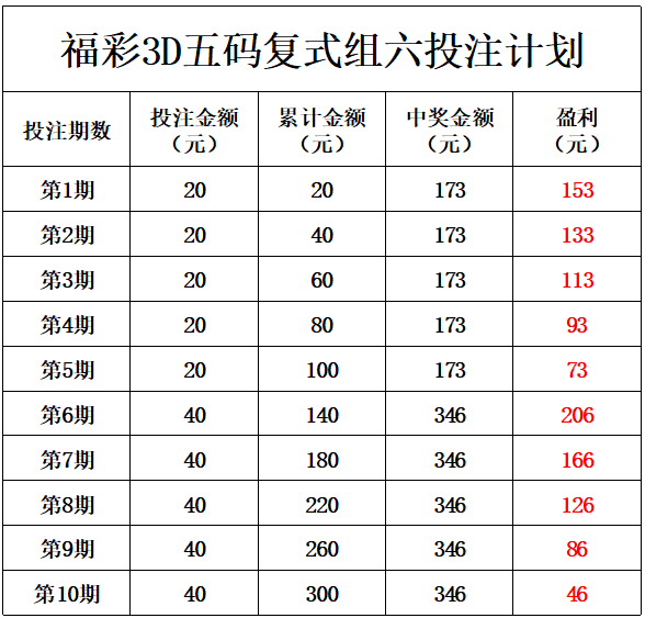 福彩3D杀码图，理性投注的智慧之选