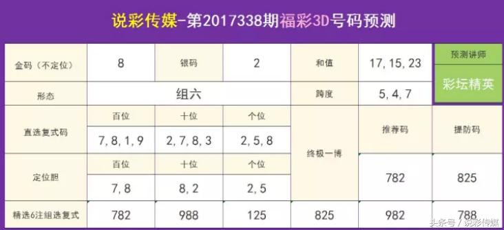 探索彩票世界，揭秘3D开机号、试机号、金码号与对应码的奥秘