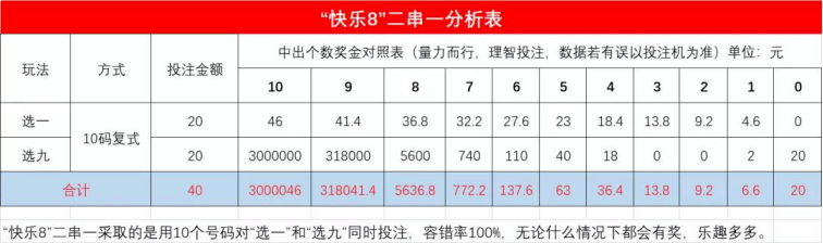 快八奖金对照表，揭秘彩票中的幸运密码