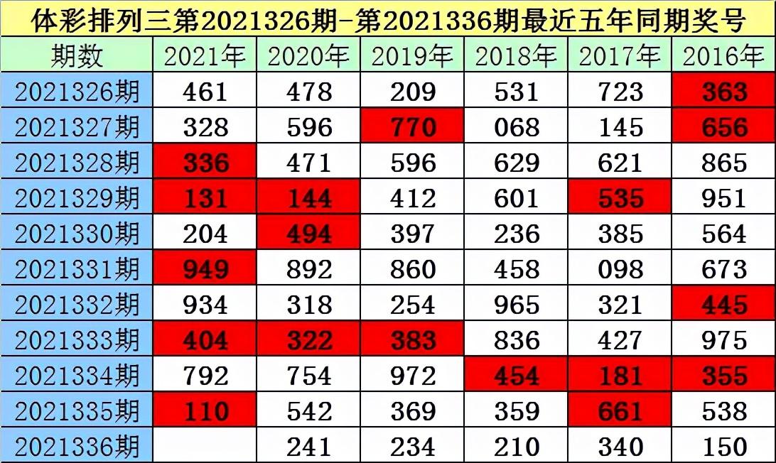 排三预测，数字游戏中的智慧与策略