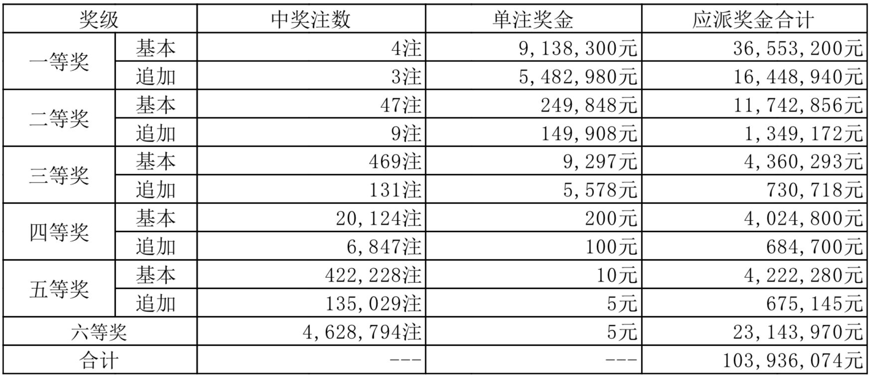 查询结果分析