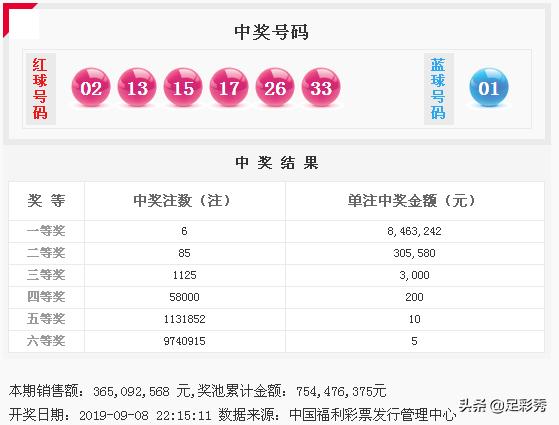 双色球近30期开奖号码深度解析与趋势预测