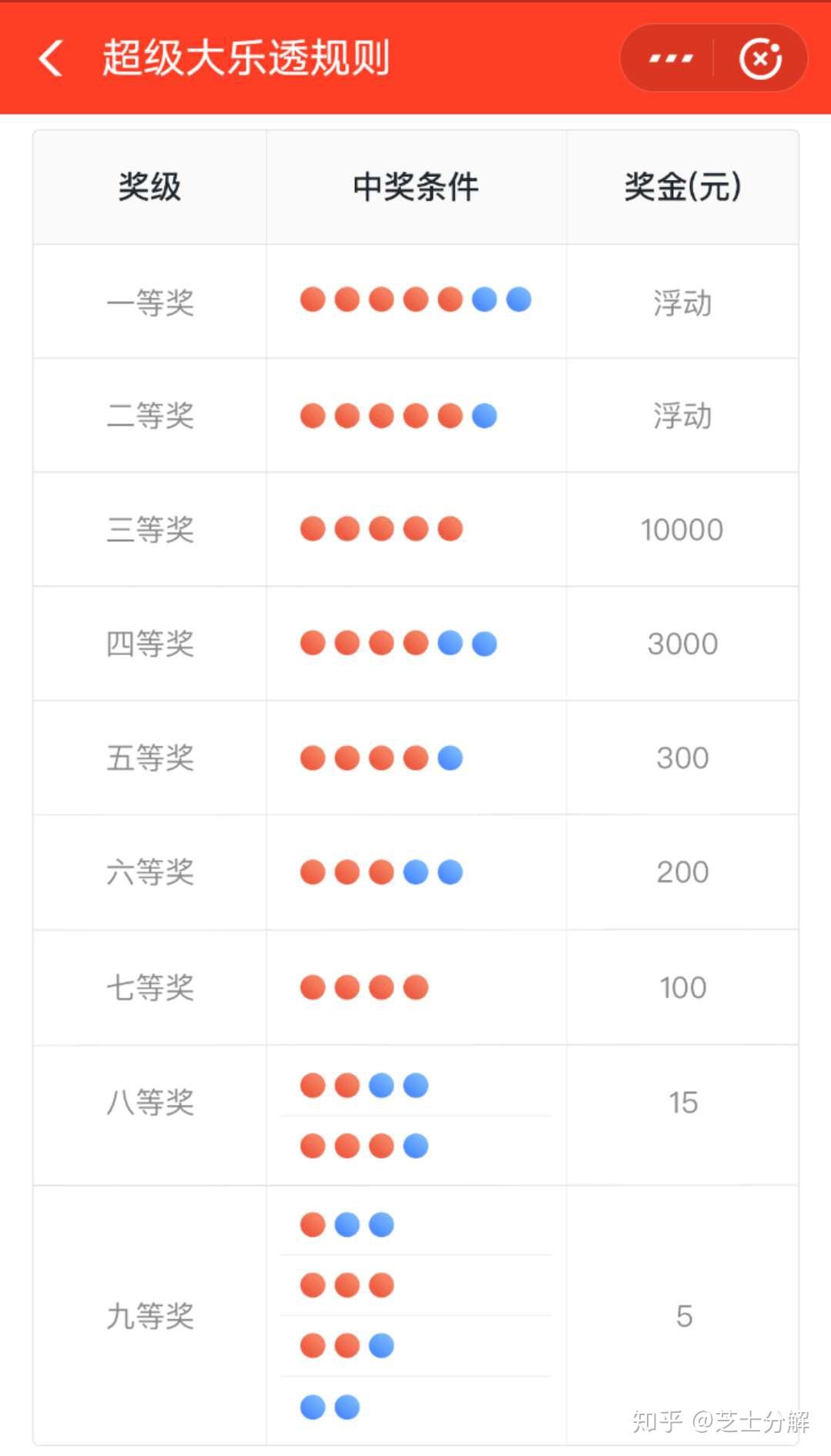 七乐彩 第2页