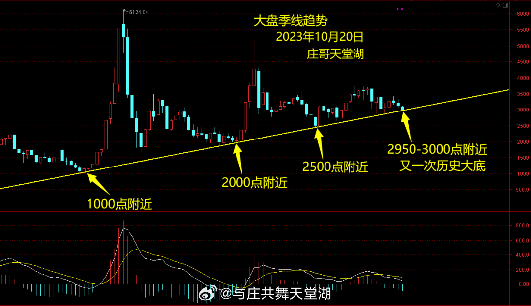 探索老版综合走势图，历史轨迹与现代启示