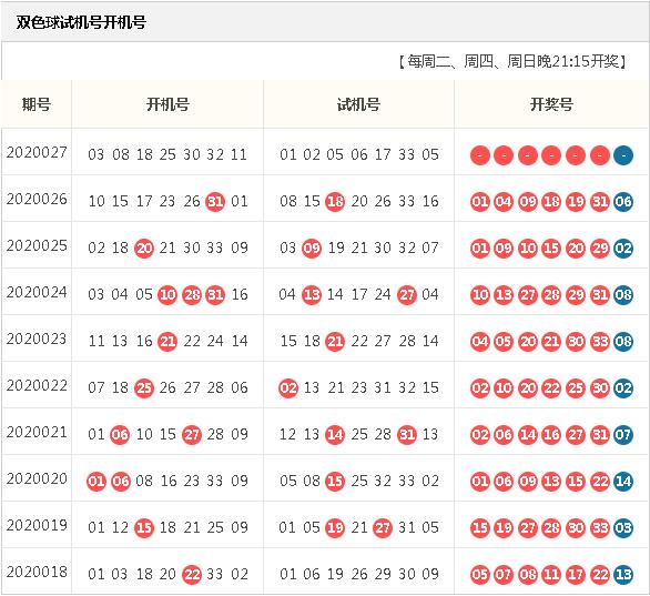 202007期双色球开奖揭晓，梦想与幸运的碰撞