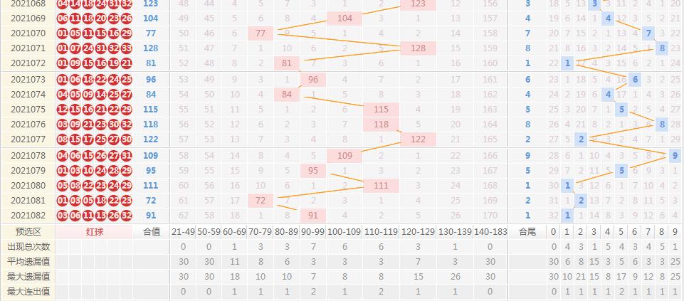 探索新浪爱彩双色球走势图，红蓝之间的奥秘