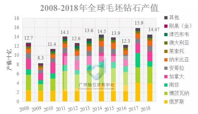 数据与趋势分析