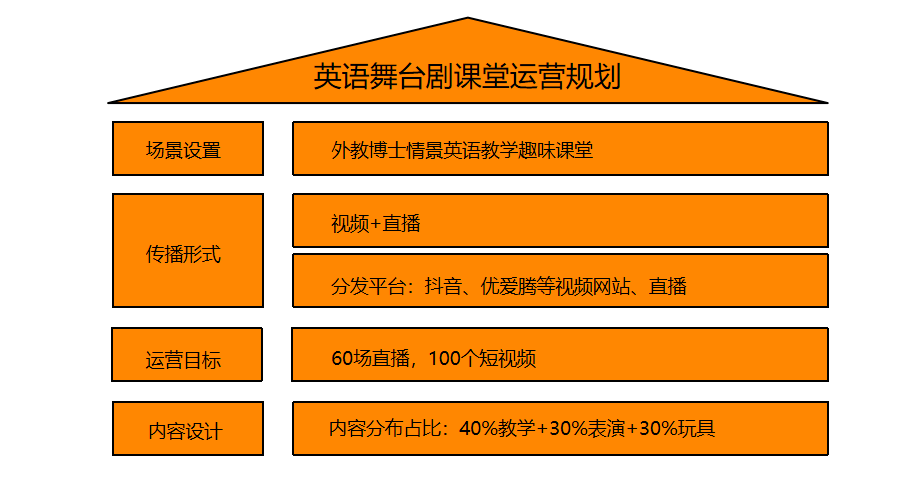 2020年双色球走势图