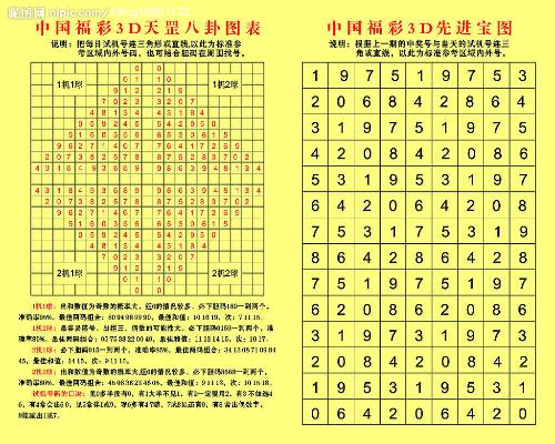 数字彩票走势