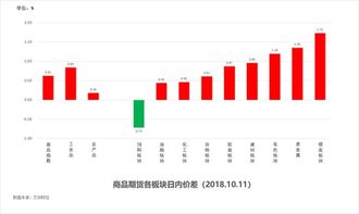 福彩3D基本走势图（专业版）深度解析，洞悉数字背后的奥秘